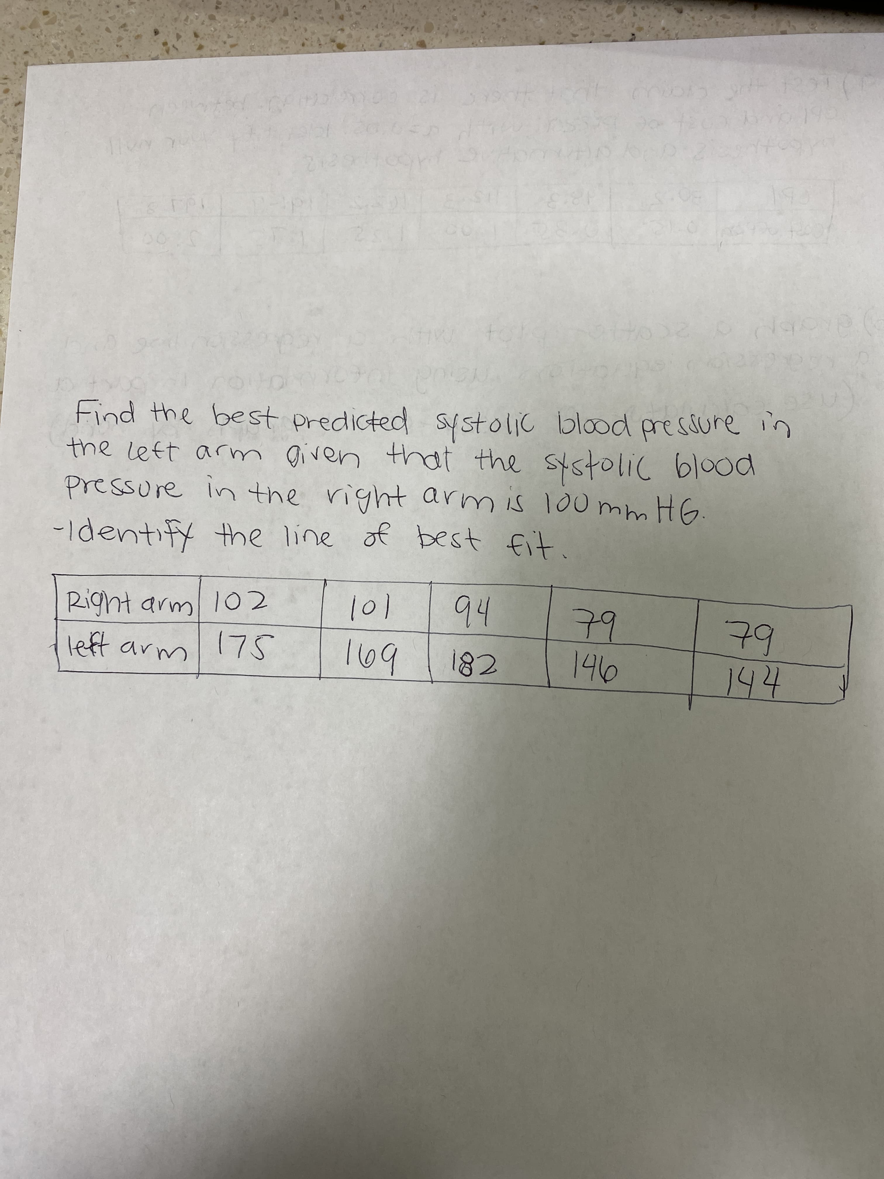 Find the best predicted systolic blood pressure in
the Left arm given that the
pressure in the right arm is 100 mm HG.
systolic blood
-Identify the line of best fit.
101
94
79
146
Right arm l02
79
144
left arm 75
169
182
