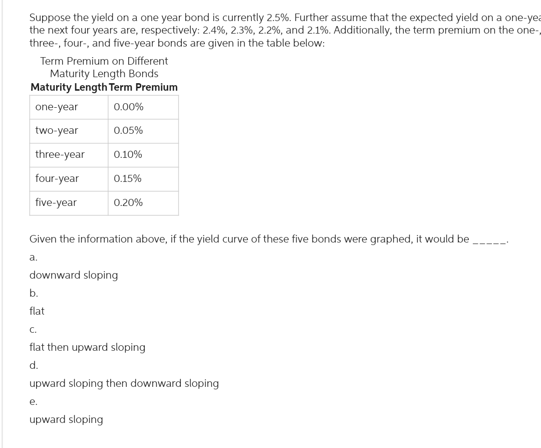 Suppose the yield on a one year bond is currently 2.5%. Further assume that the expected yield on a one-yea
the next four years are, respectively: 2.4%, 2.3%, 2.2%, and 2.1%. Additionally, the term premium on the one-,
three-, four-, and five-year bonds are given in the table below:
Term Premium on Different
Maturity Length Bonds
Maturity Length Term Premium
one-year
0.00%
two-year
three-year
four-year
five-year
a.
b.
flat
0.05%
Given the information above, if the yield curve of these five bonds were graphed, it would be
0.10%
e.
0.15%
downward sloping
upward sloping
0.20%
C.
flat then upward sloping
d.
upward sloping then downward sloping