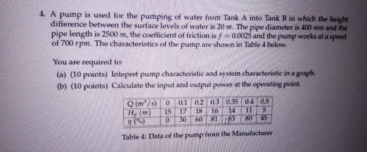 4. A pump is used for the pumping of water from Tank A into Tank B in which the height
difference between the surface levels of water is 20 m. The pipe diameter is 400 mm and the
pipe length is 2500 m, the coefficient of friction is f 0.0025 and the pump works at a speed
of 700 rpm. The characteristics of the pump are shown in Table 4 below
You are required to:
(a) (10 points) Intepret pump characteristic and system characteristic ina graph.
(b) (10 points) Calculate the input and output power at the operating point.
0.1 0.2 0.3 0.35 0.4 0.5
15 17 18 16 14
O30 60 SI83.80 45
H. (m)
11
Table 4: Data of the pump from the Manufacturer
