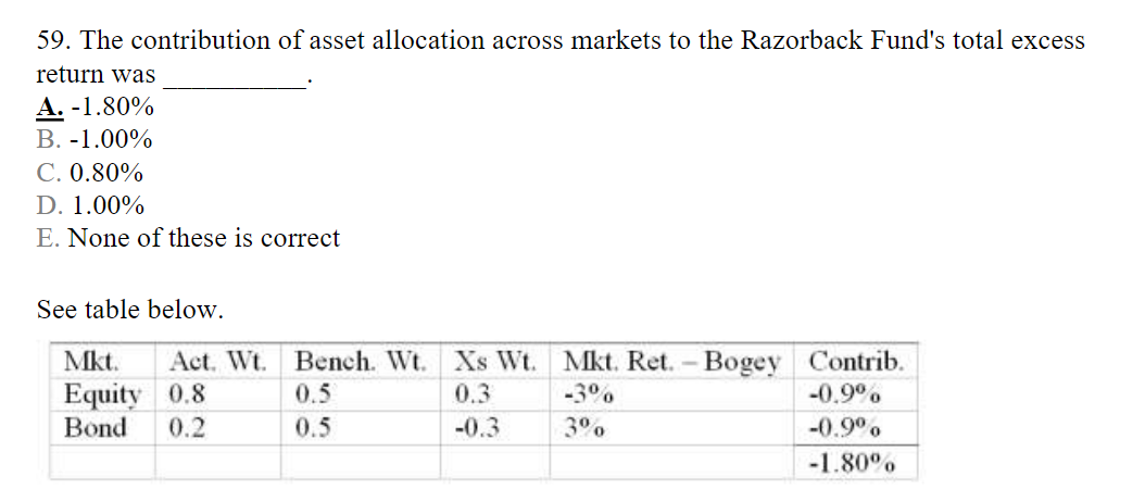 59. The contribution of asset allocation across markets to the Razorback Fund's total excess
return was
A. -1.80%
B. -1.00%
C. 0.80%
D. 1.00%
E. None of these is correct
See table below.
Mkt. Act. Wt.
Equity 0.8
Bond 0.2
Bench. Wt. Xs Wt. Mkt. Ret. -Bogey Contrib.
0.5
0.3
-3%
-0.9%
0.5
-0.9%
-0.3
3%
-1.80%