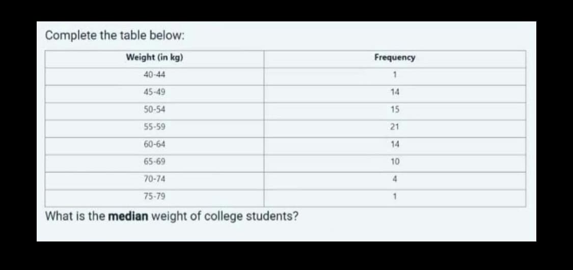 Complete the table below:
Weight (in kg)
40-44
45-49
50-54
55-59
60-64
65-69
70-74
75-79
What is the median weight of college students?
Frequency
1
14
15
21
14
10
4
1