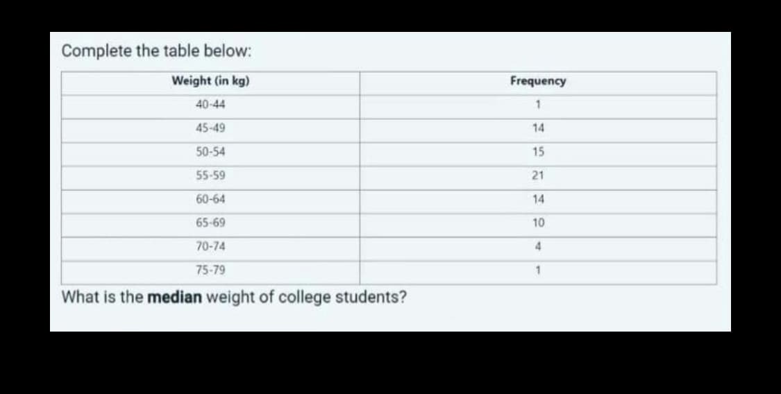 Complete the table below:
Weight (in kg)
40-44
45-49
50-54
55-59
60-64
65-69
70-74
75-79
What is the median weight of college students?
Frequency
1
14
15
21
14
10
4
1