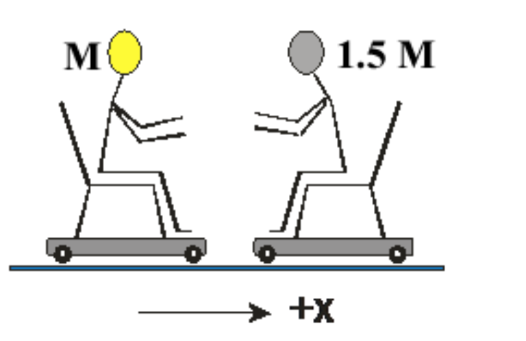 M
+X
1.5 M