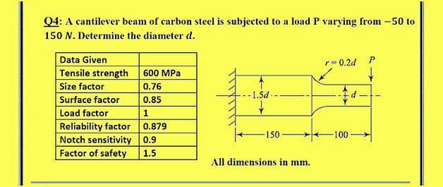 Q4: A cantilever beam of carbon steel is subjected to a load P varying from -50 to
150 N. Determine the diameter d.
Data Given
r- 0.2d
P
Tensile strength
Size factor
Surface factor
600 MPa
0.76
-1.5d-
0.85
Load factor
1
Reliability factor
Notch sensitivity 0.9
Factor of safety
0.879
150
100
1.5
All dimensions in mm.
