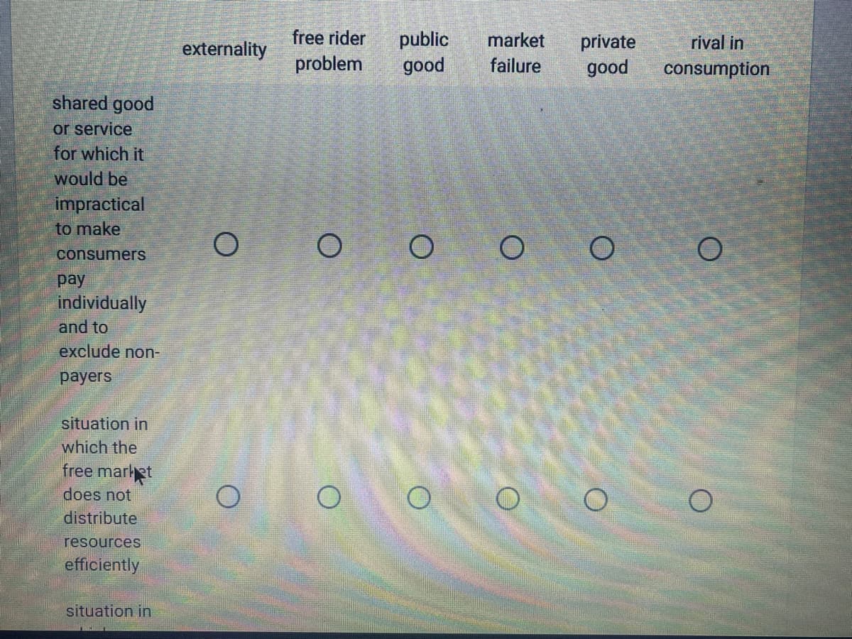 shared good
or service
for which it
would be
impractical
to make
consumers
pay
individually
and to
exclude non-
payers
situation in
which the
free market
does not
distribute
resources
efficiently
situation in
externality
O
free rider
problem
public market
good
rival in
private
failure good consumption
о о о о
O
O
O
O