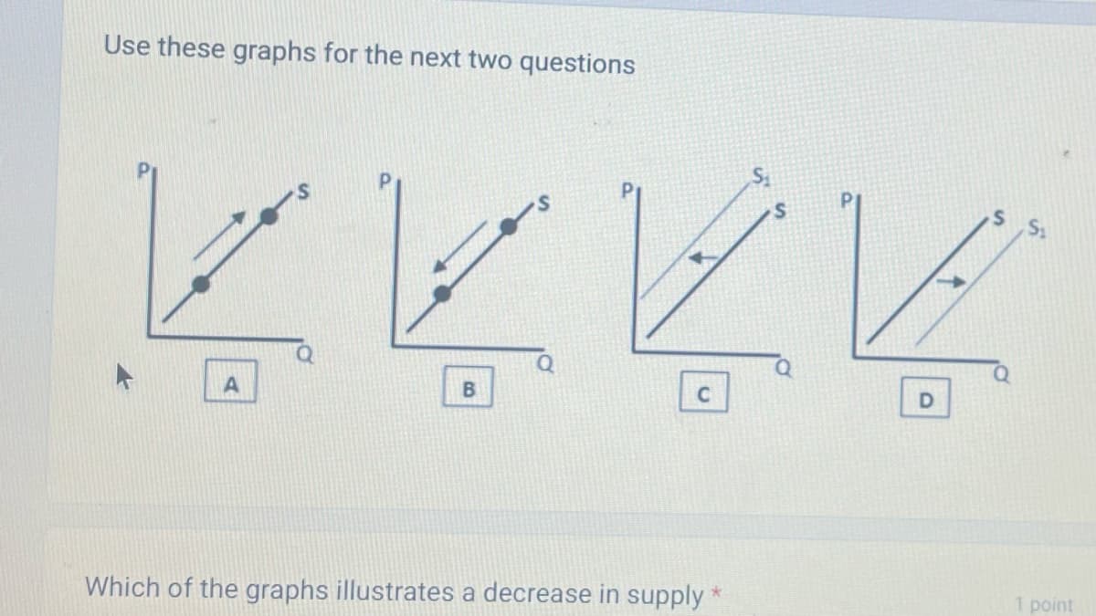 Use these graphs for the next two questions
ما را جا ما
A
Which of the graphs illustrates a decrease in supply *
S
D
1 point