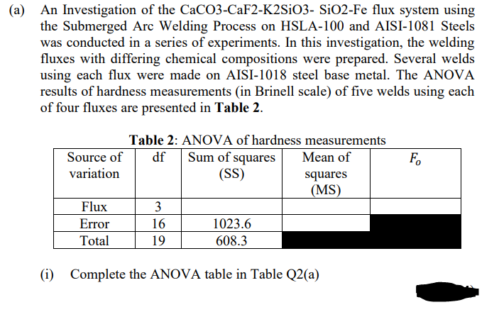 (a) An Investigation of the CaCO3-CaF2-K2SiO3- SiO2-Fe flux system using
the Submerged Arc Welding Process on HSLA-100 and AISI-1081 Steels
was conducted in a series of experiments. In this investigation, the welding
fluxes with differing chemical compositions were prepared. Several welds
using each flux were made on AISI-1018 steel base metal. The ANOVA
results of hardness measurements (in Brinell scale) of five welds using each
of four fluxes are presented in Table 2.
Table 2: ANOVA of hardness measurements
Source of df Sum of squares
variation
Mean of
(SS)
Flux
Error
Total
3
16
19
squares
(MS)
1023.6
608.3
(i) Complete the ANOVA table in Table Q2(a)
Fo