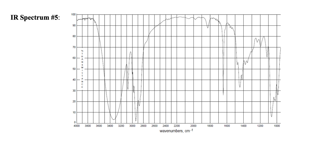 100
IR Spectrum #5:
90
80
70
60
50
40
30
20
10
4000
3800
3600
3400
3200
3000
2800
2600
2400
2200
2000
1800
1600
1400
1200
1000
wavenumbers, cm-1
