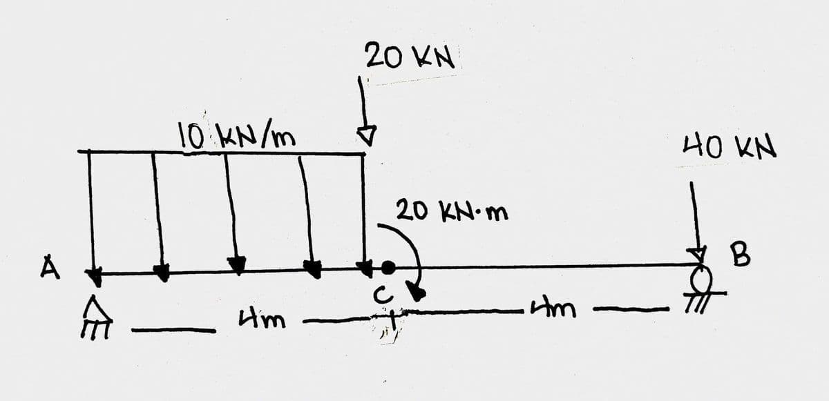 20 KN
10 KN/m
니0 KN
20 KN. m
A
나m
