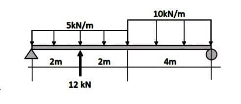 10KN/m
5kN/m
2m
2m
4m
12 kN
