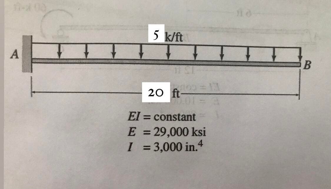 5 k/ft
20 ft
El = constant
E = 29,000 ksi
I = 3,000 in.4
