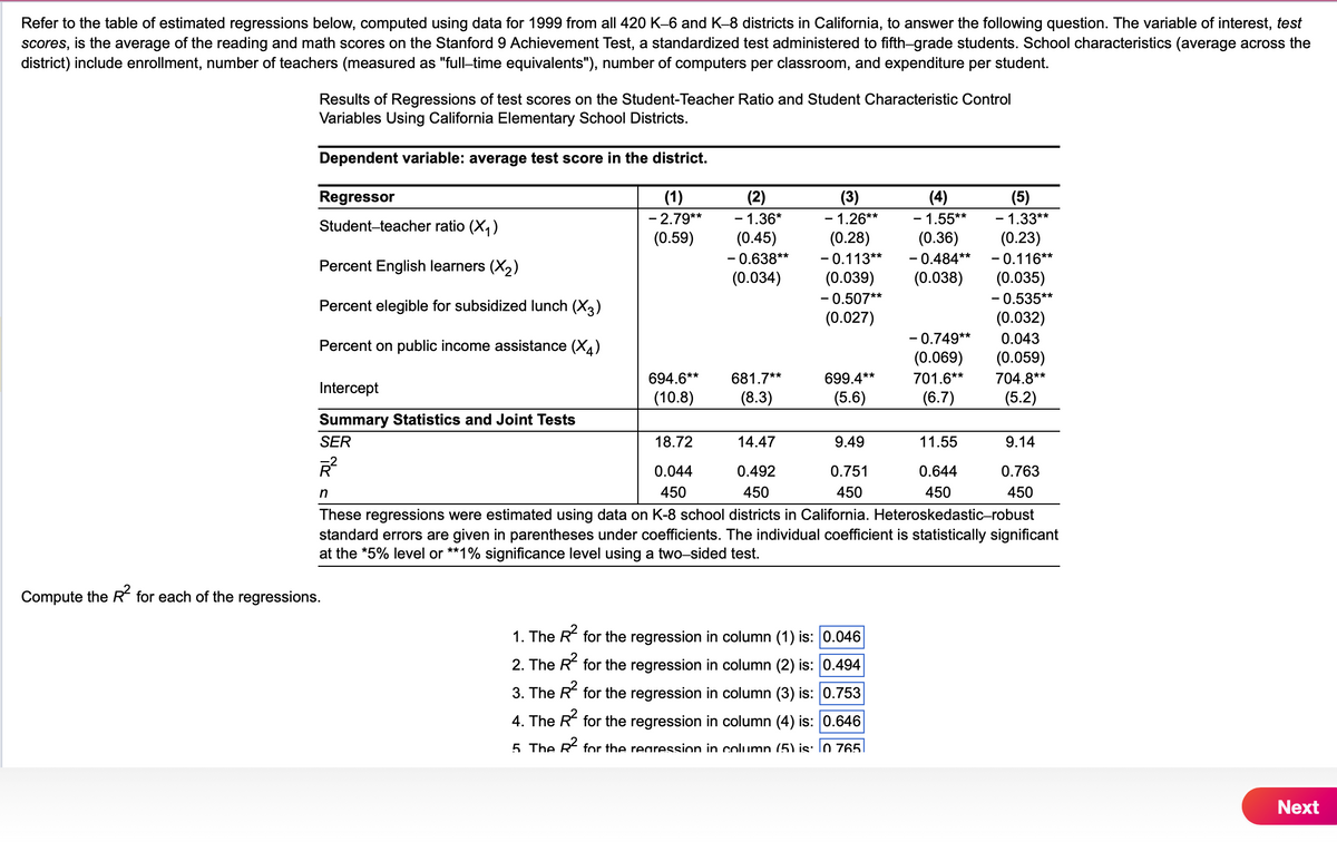 Refer to the table of estimated regressions below, computed using data for 1999 from all 420 K-6 and K-8 districts in California, to answer the following question. The variable of interest, test
scores, is the average of the reading and math scores on the Stanford 9 Achievement Test, a standardized test administered to fifth-grade students. School characteristics (average across the
district) include enrollment, number of teachers (measured as "full-time equivalents"), number of computers per classroom, and expenditure per student.
Results of Regressions of test scores on the Student-Teacher Ratio and Student Characteristic Control
Variables Using California Elementary School Districts.
Dependent variable: average test score in the district.
Regressor
Student-teacher ratio (✗₁)
Percent English learners (X2)
Percent elegible for subsidized lunch (X3)
Percent on public income assistance (X4)
(1)
- 2.79**
(0.59)
(2)
- 1.36*
(0.45)
- 0.638**
(0.034)
(3)
- 1.26**
(0.28)
- 0.113**
(0.039)
- 0.507**
(0.027)
(4)
- 1.55**
(0.36)
- 0.484**
(0.038)
- 0.749**
(0.069)
(5)
- 1.33**
(0.23)
- 0.116**
(0.035)
- 0.535**
(0.032)
Compute the R² for each of the regressions.
0.043
(0.059)
694.6**
681.7**
699.4**
701.6**
704.8**
Intercept
(10.8)
(8.3)
(5.6)
(6.7)
(5.2)
Summary Statistics and Joint Tests
SER
18.72
14.47
9.49
11.55
9.14
Ŕ²
0.044
0.492
0.751
0.644
0.763
n
450
450
450
450
450
These regressions were estimated using data on K-8 school districts in California. Heteroskedastic-robust
standard errors are given in parentheses under coefficients. The individual coefficient is statistically significant
at the *5% level or **1% significance level using a two-sided test.
1. The R² for the regression in column (1) is: 0.046
2. The R² for the regression in column (2) is: 0.494
3. The R² for the regression in column (3) is: 0.753
4. The R² for the regression in column (4) is: 0.646
5 The R²² for the regression in column (5) is: 0 765
Next