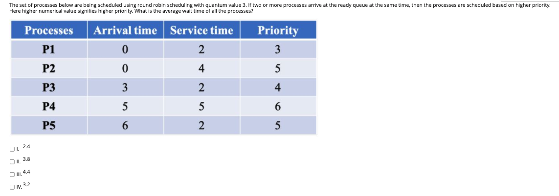 processes are scheduled based on higher priority.
The set of processes below are being scheduled using round robin scheduling with quantum value 3. If two or more processes arrive at the ready queue at the same time, then
Here higher numerical value signifies higher priority. What is the average wait time of all the processes?
Processes
Arrival time Service time
Priority
P1
2
3
P2
4
P3
3
2
4
Р4
5
P5
O1. 2.4
OI, 3.8
O, 4.4
ON, 3.2
