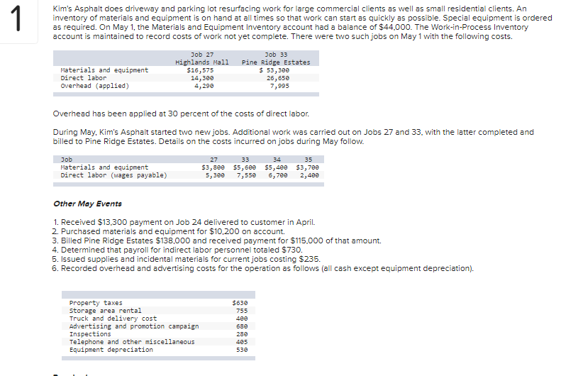 1
Kim's Asphalt does driveway and parking lot resurfacing work for large commercial clients as well as small residential clients. An
inventory of materials and equipment is on hand at all times so that work can start as quickly as possible. Special equipment is ordered
as required. On May 1, the Materials and Equipment Inventory account had a balance of $44.000. The Work-in-Process Inventory
account is maintained to record costs of work not yet complete. There were two such jobs on May 1 with the following costs.
Job 27
Job 33
Highlands Mal1
$16,575
14,300
4,290
Pine Ridge Estates
$ 53,300
26,658
7,995
Materials and equipment
Direct labor
Overhead (applied)
Overhead has been applied at 30 percent of the costs of direct labor.
During May, Kim's Asphalt started two new jobs. Additional work was carried out on Jobs 27 and 33. with the latter completed and
billed to Pine Ridge Estates. Details on the costs incurred on jobs during May follow.
Job
Materials and equipment
Direct labor (wages payable)
27
33
34
35
$3,800 $5,68e
5,300
7,550
$5,400 $3,700
6,700
2,488
Other May Events
1. Received $13.300 payment on Job 24 delivered to customer in April.
2. Purchased materials and equipment for $10,200 on account.
3. Billed Pine Ridge Estates $138,000 and received payment for $115.000 of that amount.
4. Determined that payroll for indirect labor personnel totaled $730.
5. Issued supplies and incidental materials for current jobs costing $235.
6. Recorded overhead and advertising costs for the operation as follows (all cash except equipment depreciation).
Property taxes
storage area re
Truck and delivery cost
Advertising and promotion campaign
Inspections
Telephone and other miscellaneous
Equipment depreciation
$630
755
400
680
280
405
530
