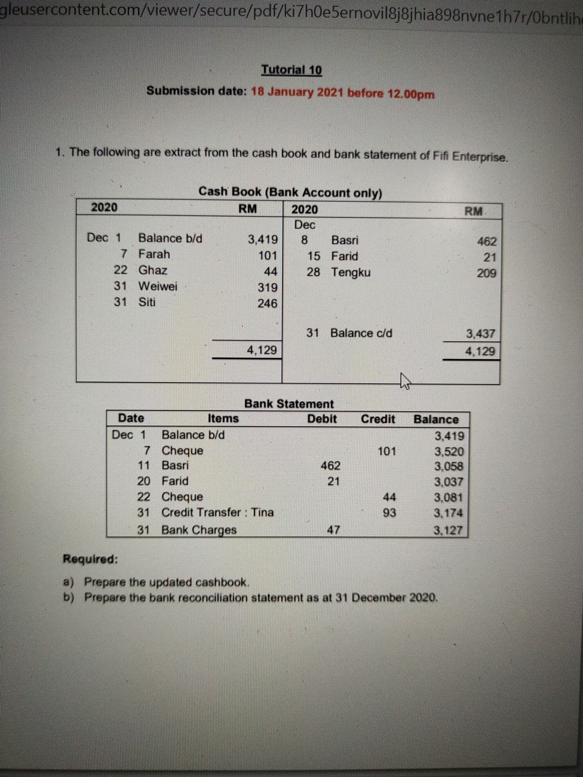 gleusercontent.com/viewer/secure/pdf/ki7h0e5ernovil8j8jhia898nvne1h7r/0bntlihe
Tutorial 10
Submission date: 18 January 2021 before 12.00pm
1. The following are extract from the cash book and bank statement of Fifi Enterprise.
Cash Book (Bank Account only)
2020
RM
2020
Dec
RM
Dec 1
Balance b/d
3,419
8
Basri
462
7 Farah
101
15 Farid
21
22 Ghaz
44
28 Tengku
209
31 Weiwei
319
31 Siti
246
31 Balance c/d
3,437
4,129
4,129
Bank Statement
Debit
Date
Items
Credit
Balance
Dec 1
Balance b/d
3,419
3,520
3,058
3,037
3,081
3,174
7 Cheque
101
11 Basri
462
20 Farid
21
22 Cheque
31 Credit Transfer: Tina
31 Bank Charges
44
93
47
3,127
Required:
a) Prepare the updated cashbook.
b) Prepare the bank reconciliation statement as at 31 December 2020.
