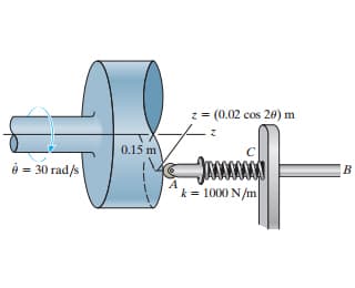 z = (0.02 cos 20) m
0.15 m
ở = 30 rad/s
B
A
k = 1000 N/m
