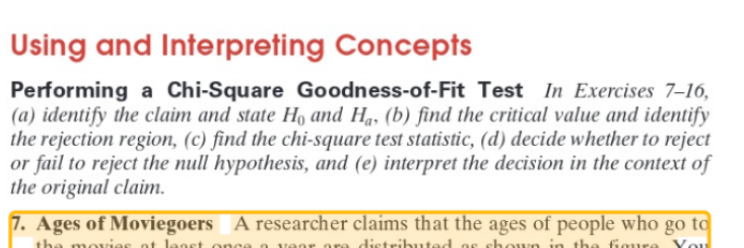 Using and Interpreting Concepts
Performing a Chi-Square Goodness-of-Fit Test In Exercises 7-16,
(a) identify the claim and state Ho and Ha, (b) find the critical value and identify
the rejection region, (c) find the chi-square test statistic, (d) decide whether to reject
or fail to reject the null hypothesis, and (e) interpret the decision in the context of
the original claim.
7. Ages of Moviegoers A researcher claims that the ages of people who go to
the moviar nt lanet ond
a year ore distributed as shown in
figure Vou