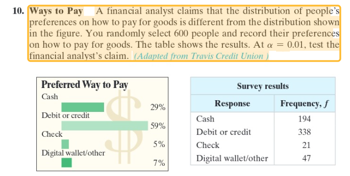 10. Ways to Pay A financial analyst claims that the distribution of people's
preferences on how to pay for goods is different from the distribution shown
in the figure. You randomly select 600 people and record their preferences
on how to pay for goods. The table shows the results. At a = 0.01, test the
financial analyst's claim. (Adapted from Travis Credit Union)
Preferred Way to Pay
Cash
Debit or credit
Check
Digital wallet/other
H
29%
59%
5%
7%
Survey results
Response
Cash
Debit or credit
Check
Digital wallet/other
Frequency, f
194
338
21
47