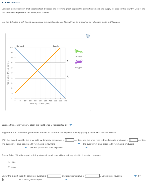 7. Steel Industry
Consider a small country that exports steel. Suppose the following graph depicts the domestic demand and supply for steel in this country. One of the
two price lines represents the world price of steel.
Use the following graph to help you answer the questions below. You will not be graded on any changes made to this graph.
Demand
Supply
100
Price of Steel (Dollars per ton)
90
80
70
2 8 8 9
60
30
10
82
20
0
0
100
200 300 400 500 600 700
800 900 1000
Quantity of Steel (Tons)
Because this country exports steel, the world price is represented by
Triangle
Polygon
?
Suppose that a "pro-trade" government decides to subsidize the export of steel by paying $10 for each ton sold abroad.
With this export subsidy, the price paid by domestic consumers is $
The quantity of steel consumed by domestic consumers
per ton, and the price received by domestic producers is $
the quantity of steel produced by domestic producers
per ton.
, and the quantity of steel exported
True or False: With the export subsidy, domestic producers will not sell any steel to domestic consumers.
O True
O False
Under the export subsidy, consumer surplus is $
As a result, total surplus
and producer surplus is $
Government revenue
by