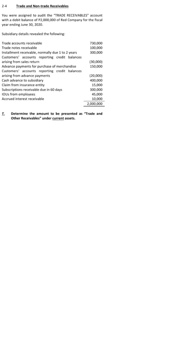 2-4
Trade and Non-trade Receivables
You were assigned to audit the "TRADE RECEIVABLES" account
with a debit balance of P2,000,000 of Red Company for the fiscal
year ending June 30, 2020.
Subsidiary details revealed the following:
Trade accounts receivable
730,000
100,000
300,000
Trade notes receivable
Installment receivable, normally due 1 to 2 years
Customers' accounts reporting credit balances
arising from sales return
Advance payments for purchase of merchandise
Customers' accounts reporting credit balances
arising from advance payments
Cash advance to subsidiary
Claim from insurance entity
(30,000)
150,000
(20,000)
400,000
15,000
Subscriptions receivable due in 60 days
IOUS from employees
300,000
45,000
Accrued interest receivable
10,000
2,000,000
т.
Determine the amount to be presented as "Trade and
Other Receivables" under current assets.
