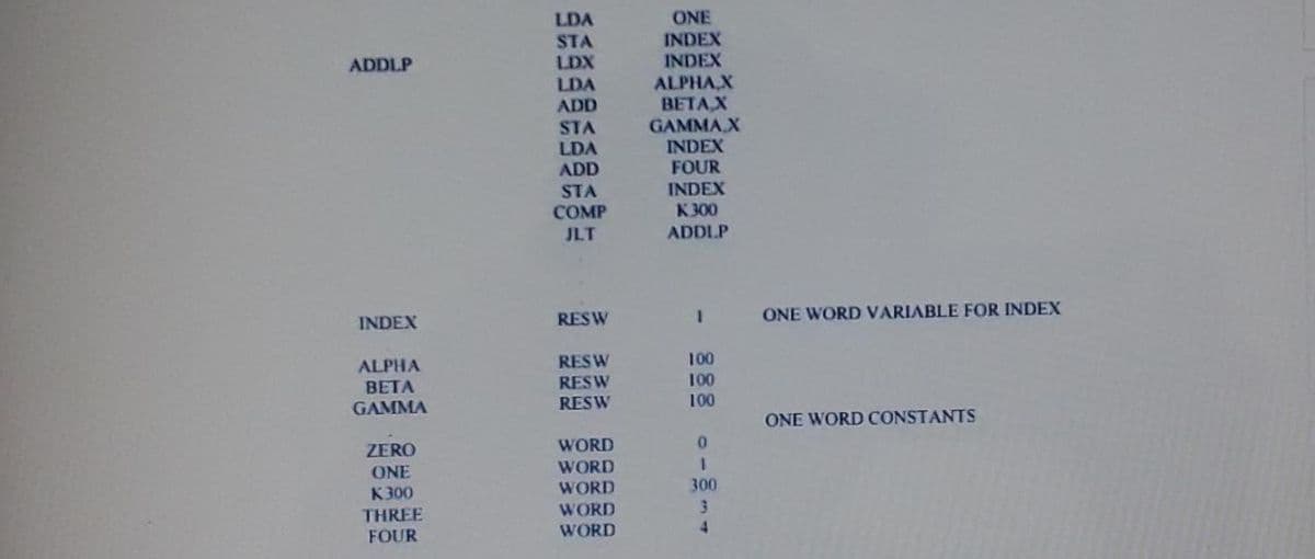 LDA
STA
LDX
LDA
ADD
ONE
INDEX
INDEX
ALPHA,X
BETAX
GAMMA X
INDEX
FOUR
INDEX
K300
ADDLP
STA
LDA
ADD
STA
СOMP
JLT
ADDLP
INDEX
RESW
ONE WORD VARIABLE FOR INDEX
ALPHA
100
100
100
RESW
RESW
RESW
BETA
GAMMA
ONE WORD CONSTANTS
ZERO
ONE
WORD
WORD
WORD
K300
300
THREE
FOUR
WORD
WORD
4.
