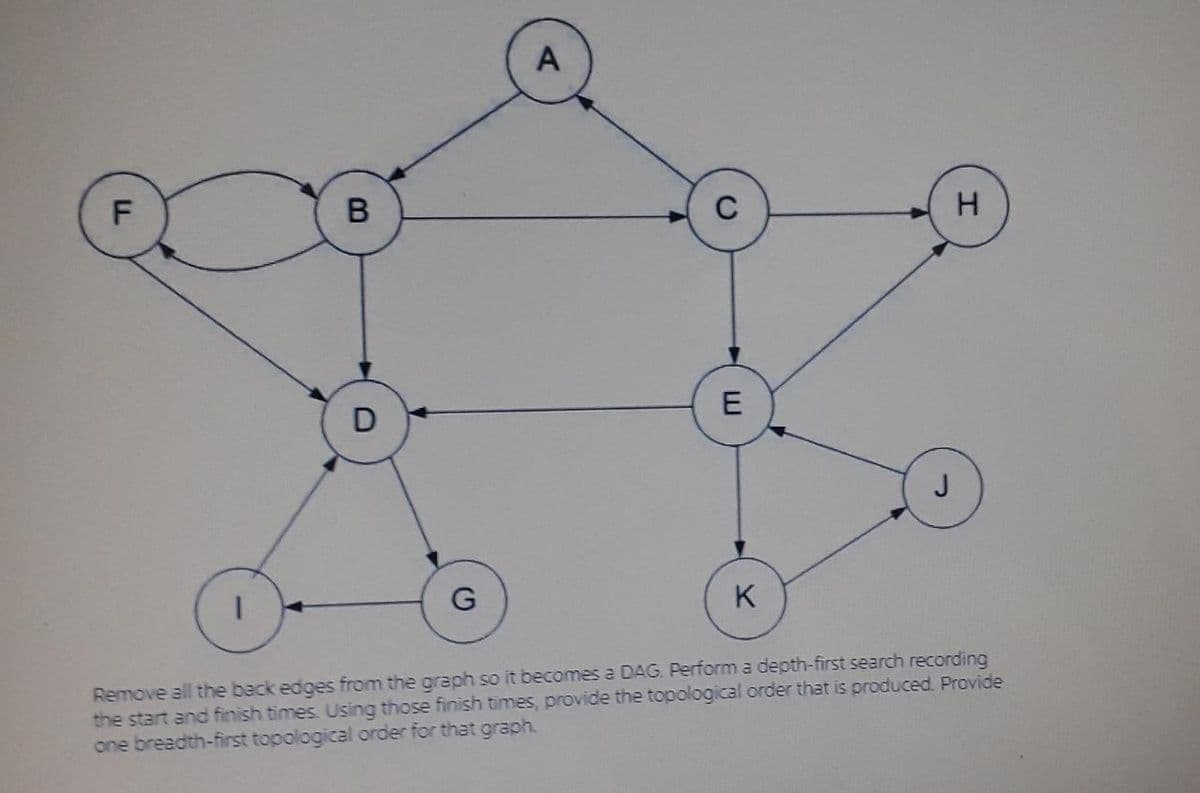 A
F
H.
D
E
J
K
Remove all the back edges from the graph so it becomes a DAG. Perform a depth-first search recording
the start and finish times. Using those finish times, provide the topological order that is produced. Provide
one breadth-first topological order for that graph.
