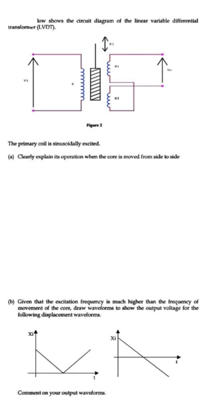 low shows the circuit diagram of the linear variable differential
transformer (LVDT).
Figure 2
The primary coil is sinusoidally excited.
(e) Clearly explain its operation when the core is moved from side to side
(b) Given that the excitation frequency is much higher than the frequency of
movement of the core, draw waveforms to show the output voltage for the
following displacement waveforms.
Xi
Comment on your output waveforms.
