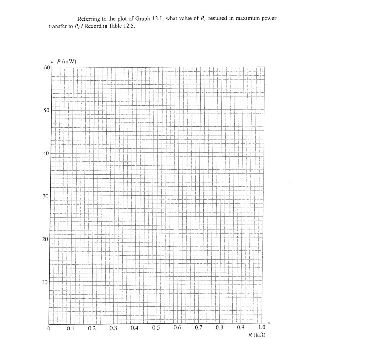 60
50
Referring to the plot of Graph 12.1, what value of R₁ resulted in maximum power
transfer to R₁? Record in Table 12.5.
40
30
20
10
0
P (mW)
0.1
0.2
0.3
0.4
0.5
0.6
0.7
0.8
0.9
1.0
R (ΚΩ)