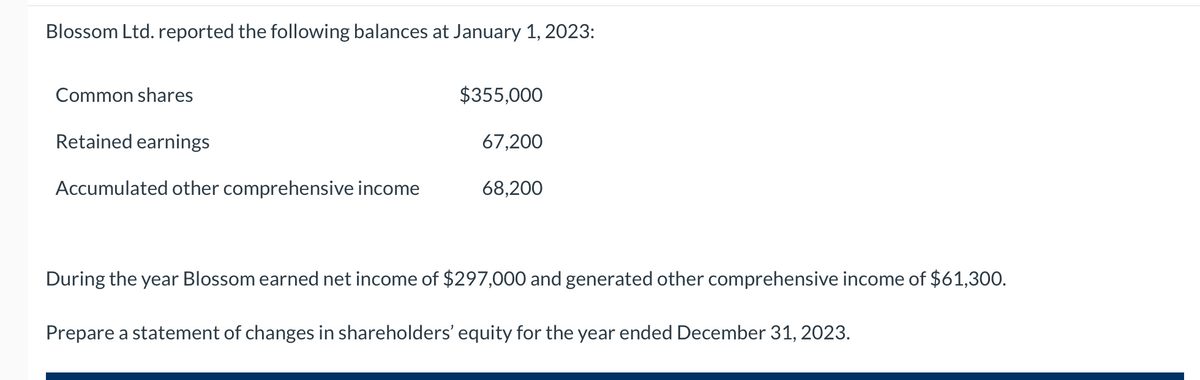 Blossom Ltd. reported the following balances at January 1, 2023:
Common shares
Retained earnings
Accumulated other comprehensive income
$355,000
67,200
68,200
During the year Blossom earned net income of $297,000 and generated other comprehensive income of $61,300.
Prepare a statement of changes in shareholders' equity for the year ended December 31, 2023.