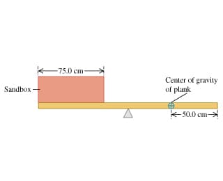 -75.0 cm-
Center of gravity
of plank
Sandbox -
K50.0 cm>
