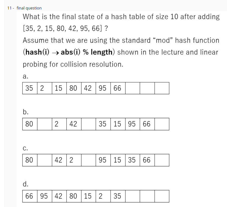 11 - final question
What is the final state of a hash table of size 10 after adding
[35, 2, 15, 80, 42, 95, 66] ?
Assume that we are using the standard "mod" hash function
(hash(i) → abs(i) % length) shown in the lecture and linear
probing for collision resolution.
а.
35 2
15 80 42 95 66
b.
80
42
35 15 95 66
С.
80
42 2
95 15 35 66
d.
66 95 42 80 15 2
35
2.
