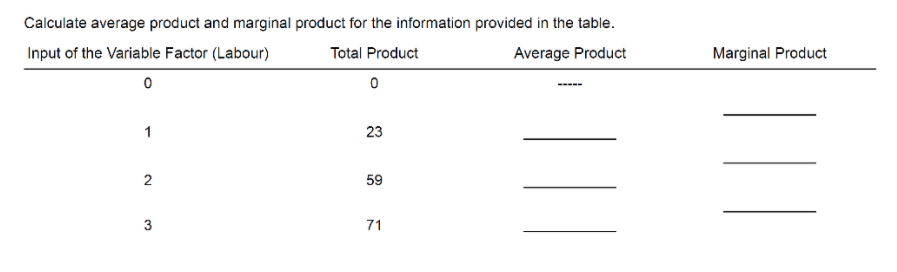 Calculate average product and marginal product for the information provided in the table.
Input of the Variable Factor (Labour)
Total Product
Average Product
Marginal Product
1
23
2
59
3
71
