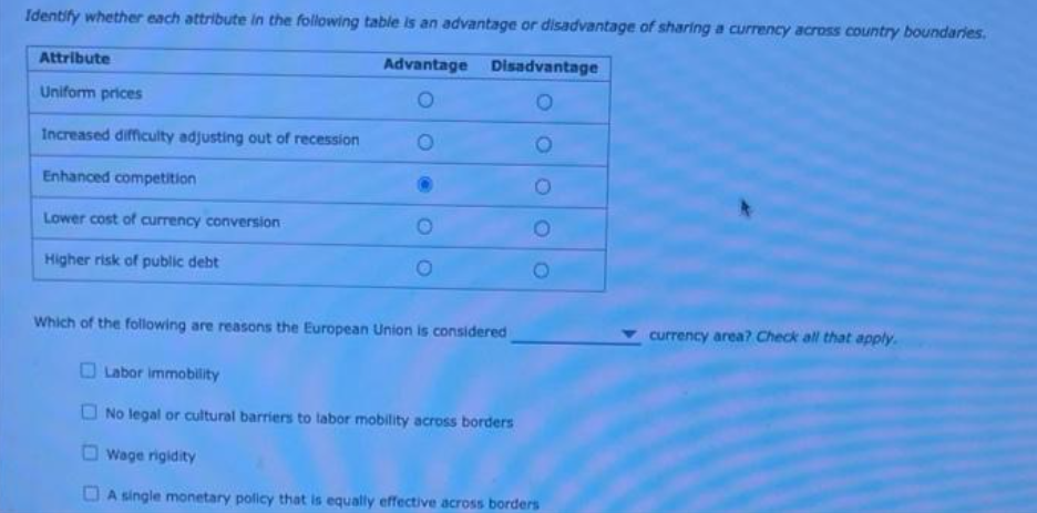 Identify whether each attribute in the following table is an advantage or disadvantage of sharing a currency across country boundaries.
Attribute
Advantage Disadvantage
Uniform prices
Increased difficulty adjusting out of recession
Enhanced competition
Lower cost of currency conversion
Higher risk of public debt
Which of the following are reasons the European Union is considered
currency area? Check all that apply.
O Labor immobility
O No legal or cultural barriers to labor mobility across borders
O Wage rigidity
O A single monetary policy that is equally effective across borders
O OOO
