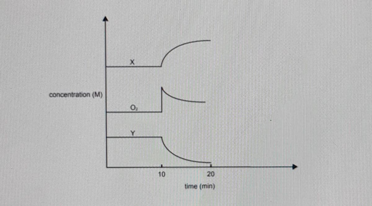 concentration (M)
10
20
time (min)
