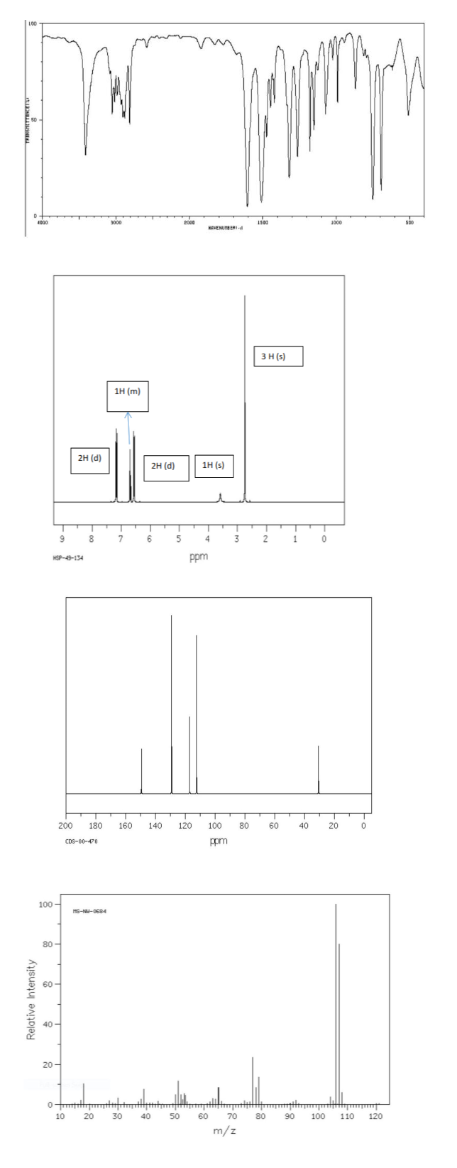 L00
50
3000
2000
1000
S00
KAVENUNE ERIl
3 H (s)
1н (m)
2H (d)
2H (d)
1H (s)
6.
8
7
6
4
2
1
HSP-49-134
ppm
200
180
160
140
120
100
80
60
40
20
ppm
CDS-00-470
100 -
HS-N-0684
80 -
60
40-
20 -
10
20
30
40
50
60
70
80
90
100
110
120
m/z
Relative Intensity
