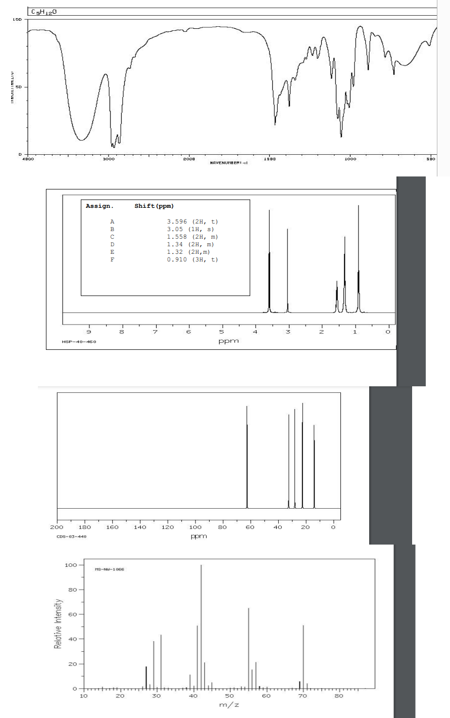 CSH120
LOD
50
D
goog
1s00
1000
sDo
500
4000
3000
HAVENUHB ERI-
Assign.
Shift (ppm)
3.596 (2H, t)
3.05 (1H, s)
1.558 (2H, m)
1.34 (2H, m)
A
B
D
E
1.32 (2H, m)
F
0.910 (3H, t)
5.
1
HSP-40-460
ppm
200
180
160
140
120
100
80
60
40
20
ppm
CDS-03-440
100
nS-N-1066
80
60-
40-
20
o tott
10
20
30
40
50
60
70
80
m/z
Relative Intensity
