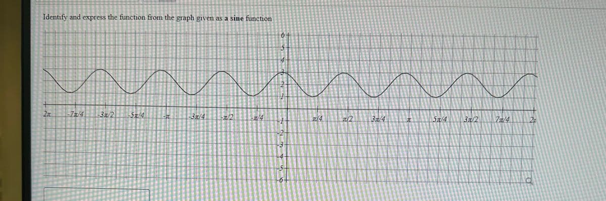 Identify and express the function from the graph given as a sine function
27
-7/4
-3π/2
-57/4
Ő
5
144
-37/4
-π/2
-π/4 -1
77
2
-2
-3
-4
-5
-6+
π/4
π/2
3π/4
70
57/4
37/2
7/4
27