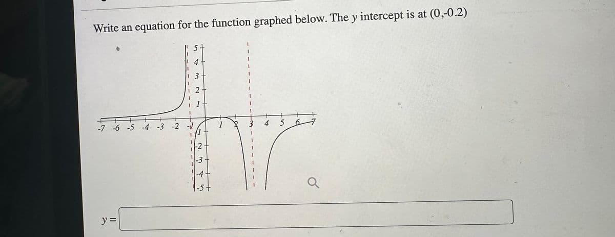 Write an equation for the function graphed below. The y intercept is at (0,-0.2)
5
4-
3
2
-7 -6 -5 -4 -3 -2 -1
y =
1
-2
-3
|-4-
1-5+
1
3
4
5 6
a
T