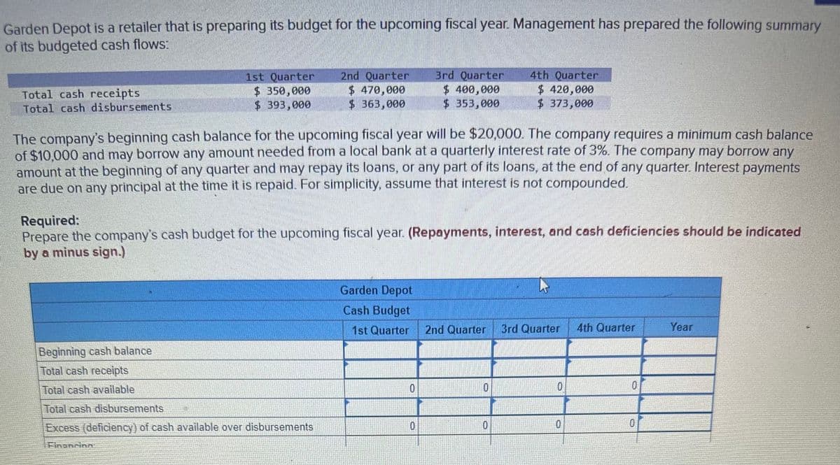 Garden Depot is a retailer that is preparing its budget for the upcoming fiscal year. Management has prepared the following summary
of its budgeted cash flows:
Total cash receipts
Total cash disbursements
1st Quarter
$ 350,000
$393,000
2nd Quarter
$ 470,000
$363,000
Beginning cash balance
Total cash receipts
Total cash available
Total cash disbursements
Excess (deficiency) of cash available over disbursements
Financinn
The company's beginning cash balance for the upcoming fiscal year will be $20,000. The company requires a minimum cash balance
of $10,000 and may borrow any amount needed from a local bank at a quarterly interest rate of 3%. The company may borrow any
amount at the beginning of any quarter and may repay its loans, or any part of its loans, at the end of any quarter. Interest payments
are due on any principal at the time it is repaid. For simplicity, assume that interest is not compounded.
3rd Quarter
$ 400,000
$ 353,000
Required:
Prepare the company's cash budget for the upcoming fiscal year. (Repayments, interest, and cash deficiencies should be indicated
by a minus sign.)
0
Garden Depot
Cash Budget
1st Quarter 2nd Quarter 3rd Quarter 4th Quarter
0
4th Quarter
$ 420,000
$ 373,000
0
0
0
0
0
0
STRE
Year