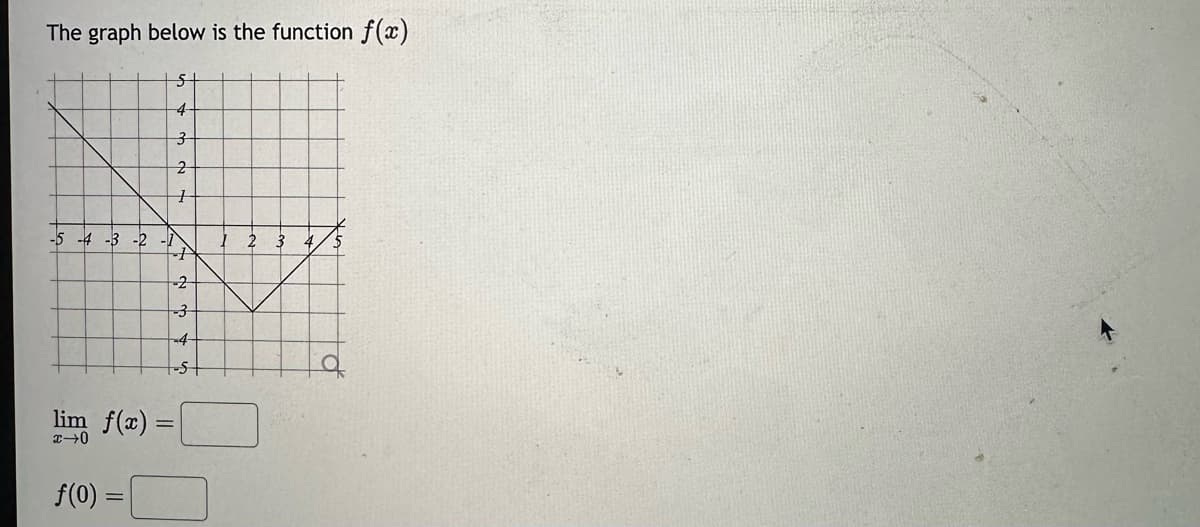 The graph below is the function f(x)
-5
-4 -3 -2
5
4
3
2
+
f(0) =
+
-2
lim f(x) =
x→0
-3
-4
--5-
2
3 4.