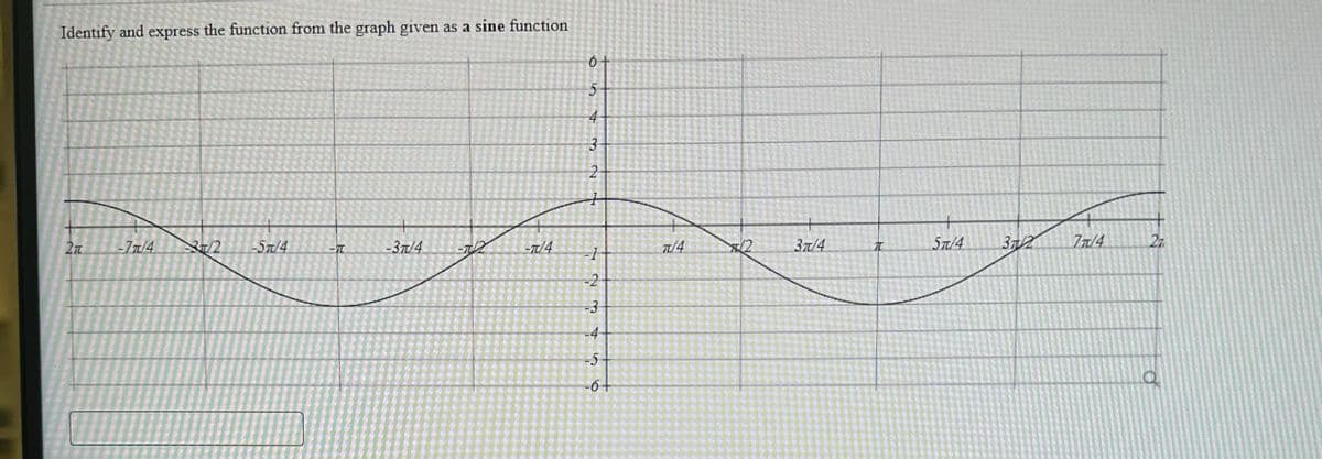 Identify and express the function from the graph given as a sine function
2T
-77/4
元/2
-57/4
-3π/4
-π/4
6 +
5
4
3
نما
2
-1
-2
-3
-4
-5
-6 +
π/4
2
37/4
7T
5π/4
37/2
7π/4
27
Q