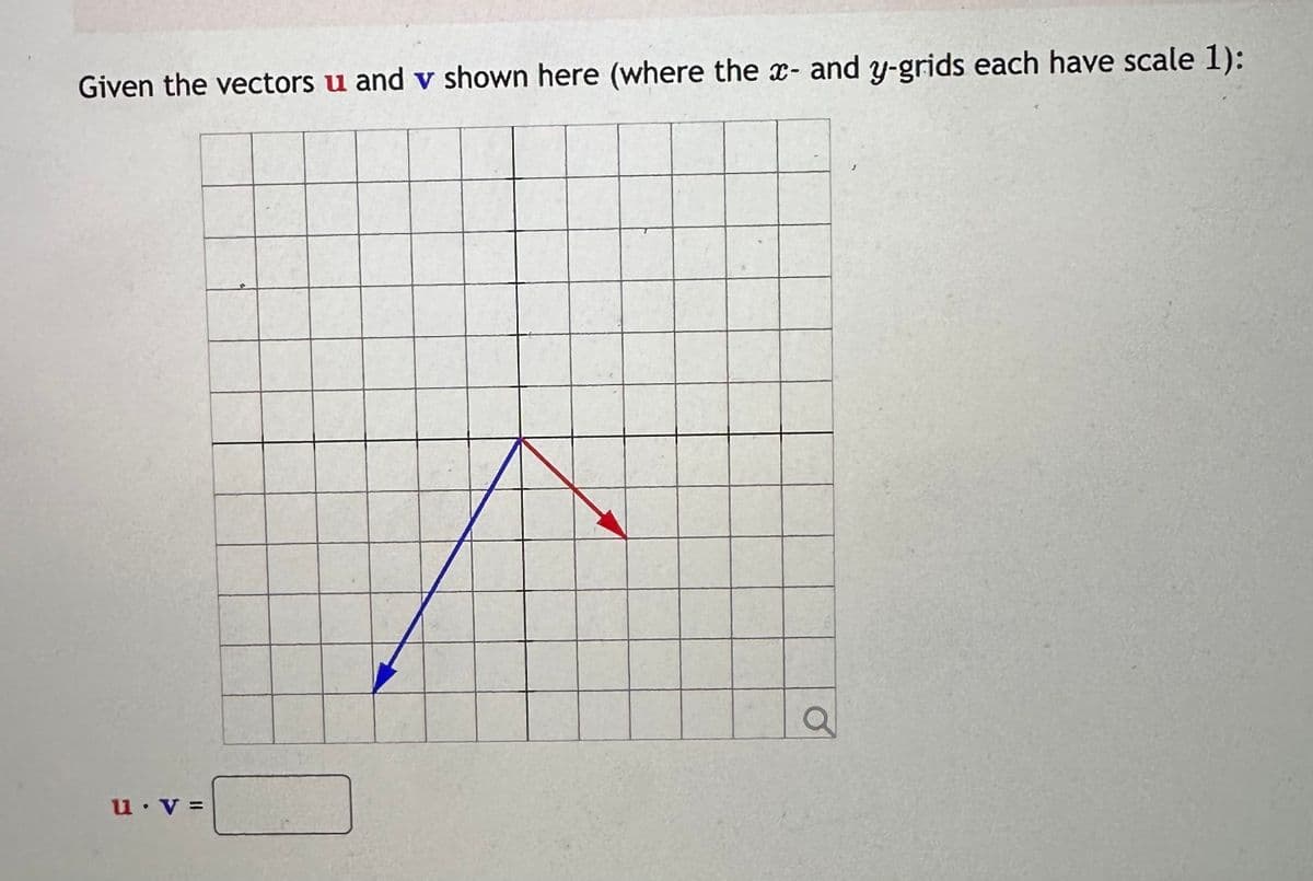 Given the vectors u and v shown here (where the x- and y-grids each have scale 1):
u v=
a