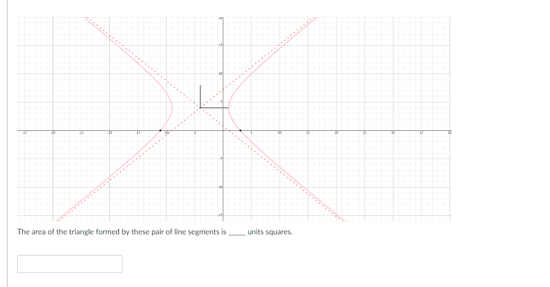 The are
of the
formed by
of line segments is
units squares.