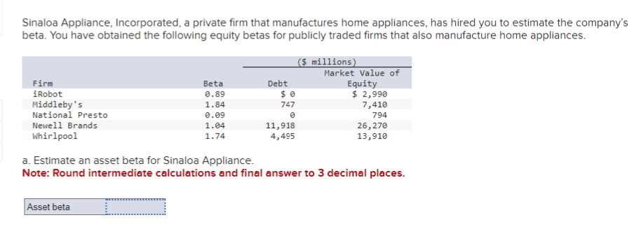 Sinaloa Appliance, Incorporated, a private firm that manufactures home appliances, has hired you to estimate the company's
beta. You have obtained the following equity betas for publicly traded firms that also manufacture home appliances.
Firm
iRobot
Middleby's
National Presto
Newell Brands
Whirlpool
Asset beta
Beta
0.89
1.84
0.09
1.04
1.74
L
Debt
$0
747
0
11,918
4,495
($ millions)
Market Value of
Equity
$ 2,990
7,410
794
a. Estimate an asset beta for Sinaloa Appliance.
Note: Round intermediate calculations and final answer to 3 decimal places.
26,270
13,910