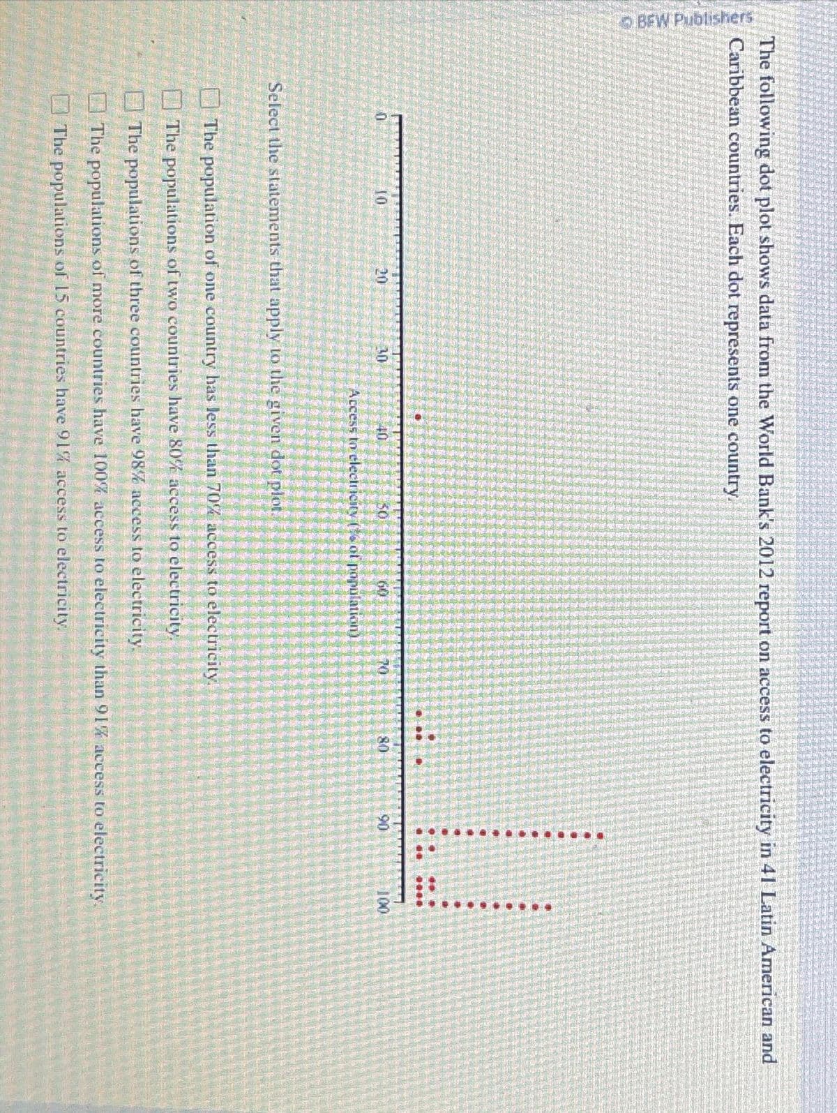 ⒸBFW Publishers
The following dot plot shows data from the World Bank's 2012 report on access to electricity in 41 Latin American and
Caribbean countries. Each dot represents one country.
10
20
30
40
50
60
Access to electricity of population)
Select the statements that apply to the given dot plot.
70
80
90
100
The population of one country has less than 70% access to electricity.
The populations of two countries have 80% access to electricity.
The populations of three countries have 98% access to electricity.
The populations of more countries have 100% access to electricity than 91% access to electricity.
The populations of 15 countries have 91% access to electricity.