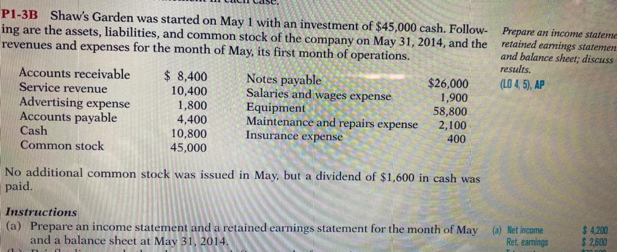 P1-3B Shaw's Garden was started on May 1 with an investment of $45,000 cash. Follow-
ing are the assets, liabilities, and common stock of the company on May 31, 2014, and the
revenues and expenses for the month of May, its first month of operations.
Accounts receivable
Service revenue
Advertising expense
Accounts payable
Cash
$ 8,400
10,400
1,800
4,400
10,800
45,000
Notes payable
Salaries and wages expense
$26,000
1,900
58,800
2,100
Equipment
Maintenance and repairs expense
Insurance expense
400
Common stock
No additional common stock was issued in May, but a dividend of $1,600 in cash was
paid.
Instructions
(a) Prepare an income statement and a retained earnings statement for the month of May
and a balance sheet at May 31, 2014.
