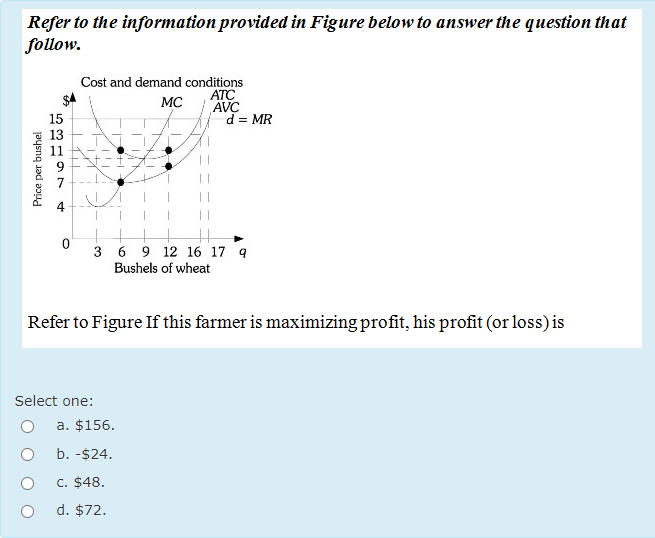 Refer to the information provided in Figure below to answer the question that
follow.
Price per bushel
15
st
0
Cost and demand conditions
ATC
MC
AVC
3 6 9 12 16 17 q
Bushels of wheat
d = MR
Refer to Figure If this farmer is maximizing profit, his profit (or loss) is
Select one:
a. $156.
b. -$24.
C. $48.
d. $72.