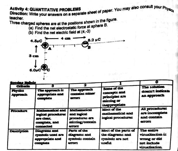 Three charged spheres are at the positions shown in the figure.
Activity 4: QUANTITATIVE PROBLEMS
teacher.
(a) Find the net electrostatic force at sphere B.
(b) Find the net electric field at (4,-3)
4.8uc
8.2 uC
Scm
6.Ouc
Scoring abd
The sohution
doesnt indica
an approach
Some of the
జ e
principtes an
micsing or
inappropriate
Most of the
matbamatical and
1ogical procadurs
Faysics
Approech
The approach s
appropriats and
coplata
The approach
contains minor
All procedures
are incomptete
and contain
Mathamatical and athematical
ogical procedres and logical
an daar,
complate, and
connacted
Dingrams and
adure
procadurs arn
miscing/oantnin
erors
arors
Parts of the
dingrams and
ymbols contain
MOct af the parts of
the đingrams and
symbots are not
ucafud
The antire
viruntization is
DAscripcion
ymbats uoad are
appropriata and
comptate
WTong or did
not inchude
viruatiasion
errors
