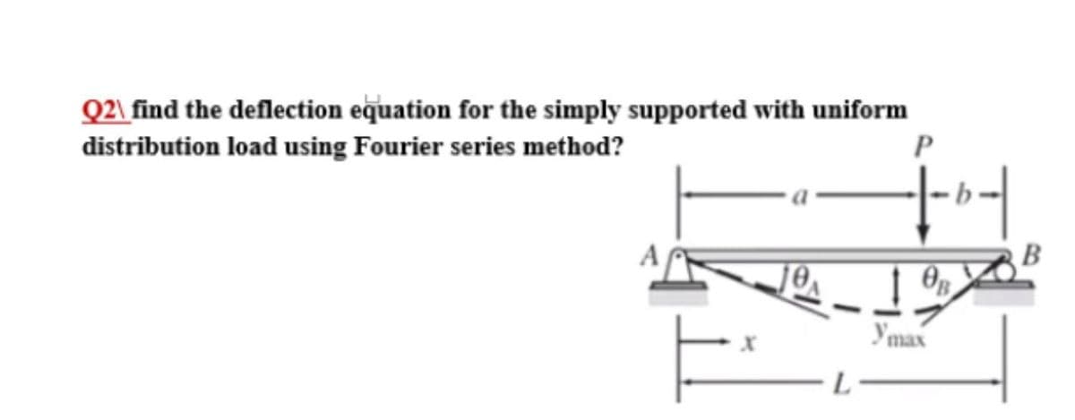 Q2\ find the deflection equation for the simply supported with uniform
distribution load using Fourier series method?
P
Ymax
