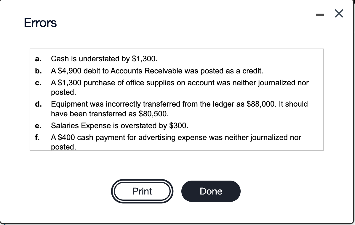 Errors
а.
Cash is understated by $1,300.
b.
A $4,900 debit to Accounts Receivable was posted as a credit.
A$1,300 purchase of office supplies on account was neither journalized nor
posted.
с.
d. Equipment was incorrectly transferred from the ledger as $88,000. It should
have been transferred as $80,500.
е.
Salaries Expense is overstated by $300.
$400 cash payment for advertising expense was neither journalized nor
posted.
Print
Done
